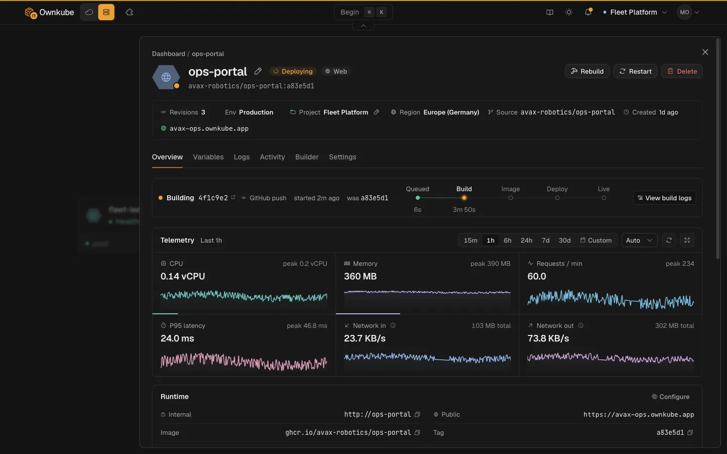 An Ownkube app page showing the build pipeline and live telemetry for CPU, memory, requests per minute, P95 latency and network traffic