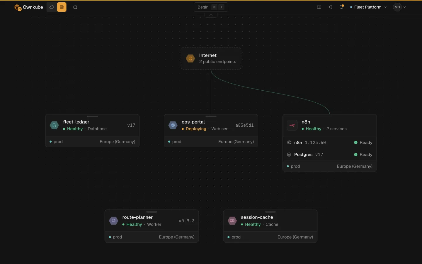 The Ownkube canvas showing a web app, a worker, a Postgres database, a Valkey cache and an n8n Marketplace app, all healthy in the Germany region