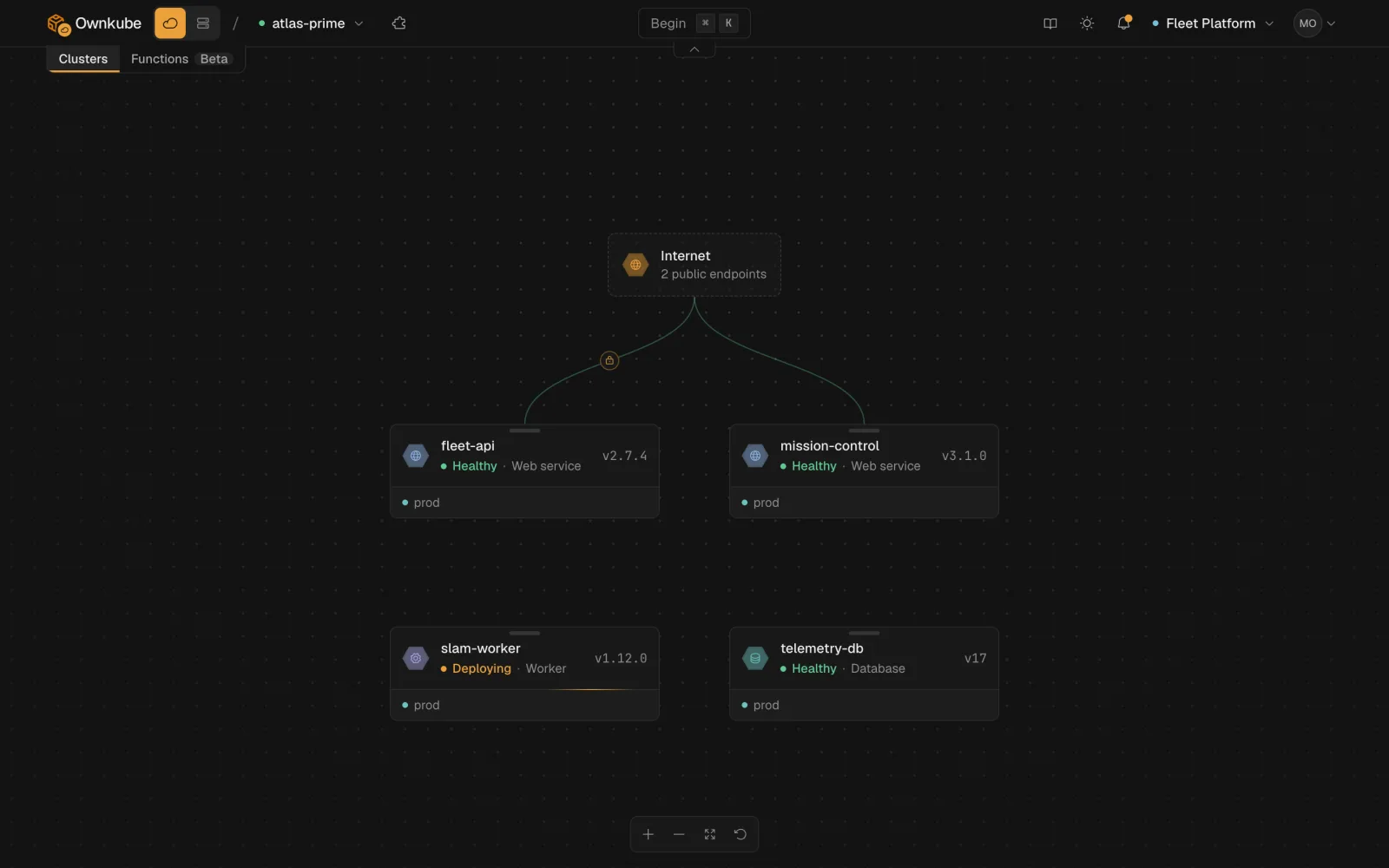 Screenshot of the dashboard with an own-cloud cluster selected, showing its deployments beside Ownkube Compute regions