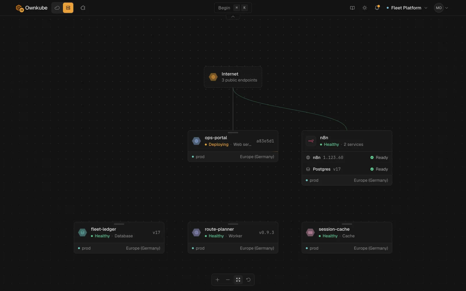 Screenshot of the Ownkube dashboard listing deployments with their type, environment, region and health status